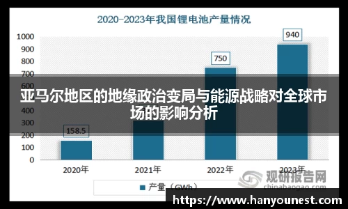 亚马尔地区的地缘政治变局与能源战略对全球市场的影响分析